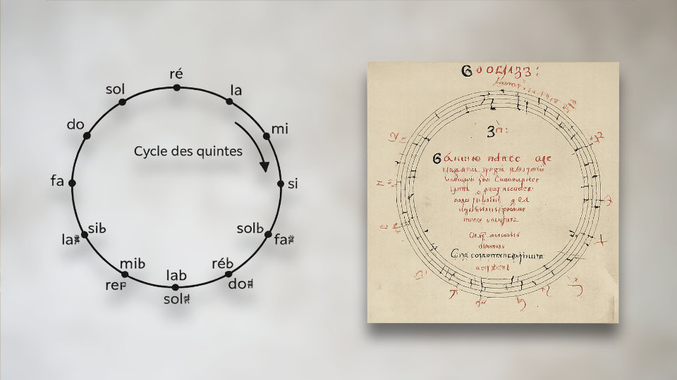 Le cycle des quintes