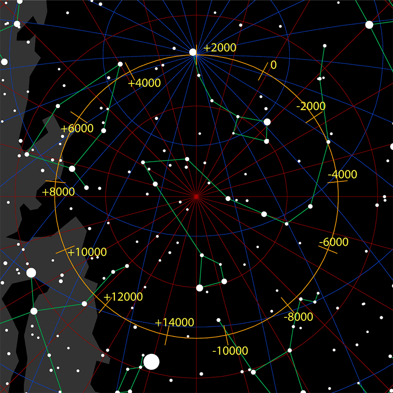 The precession of the equinoxes
